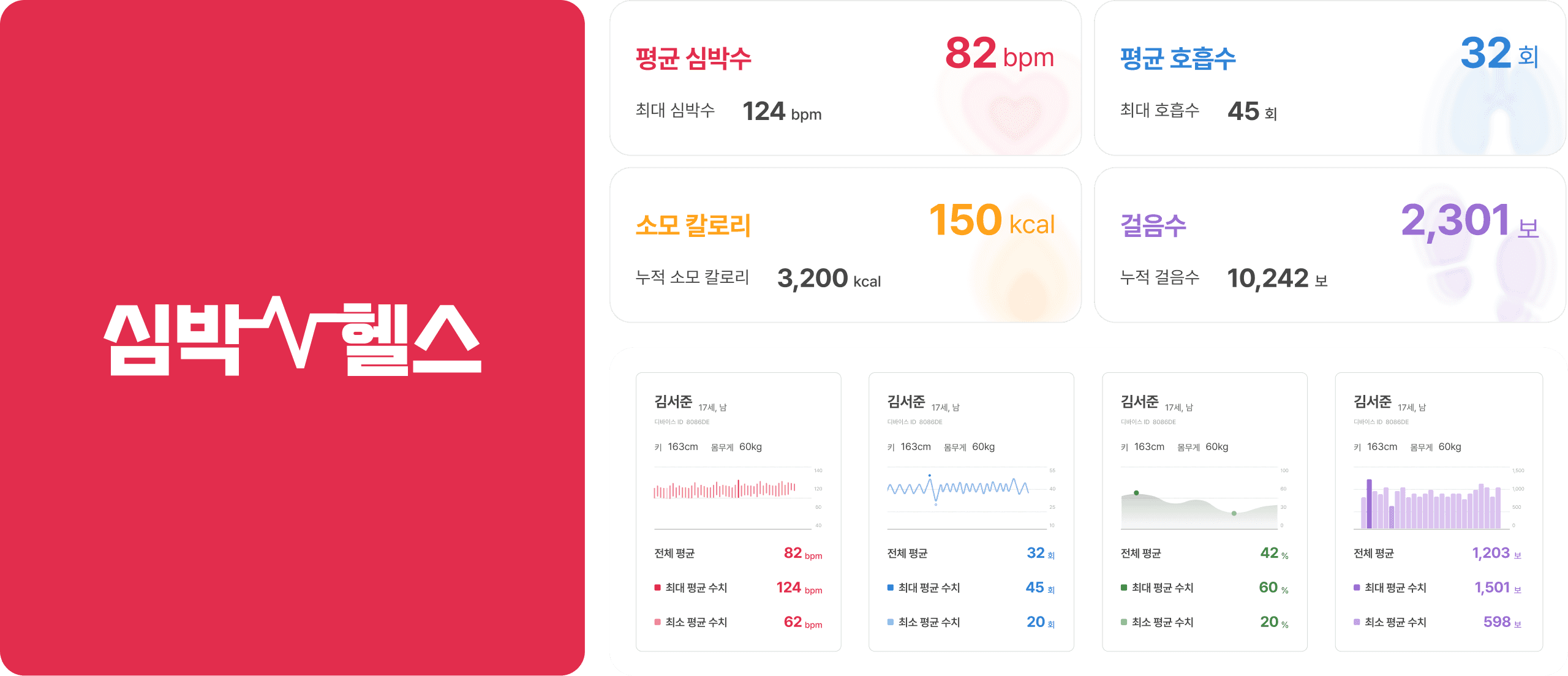 심박기기 연동 헬스케어 서비스, 심박헬스 pc 이미지